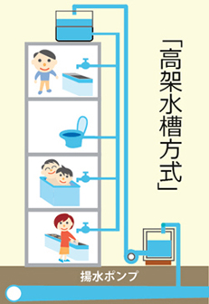 給水方式イメージ