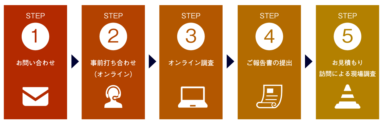 オンライン現調の流れ