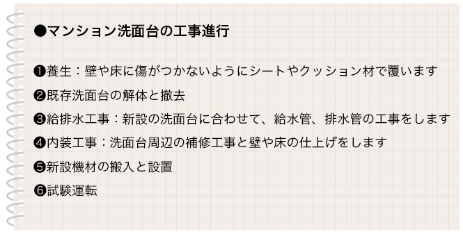 洗面台交換の進め方