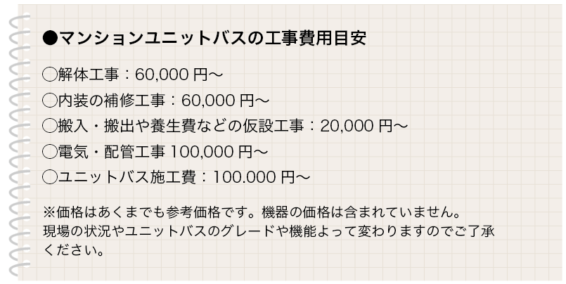 ●仕様や工事内容により大きく変わる