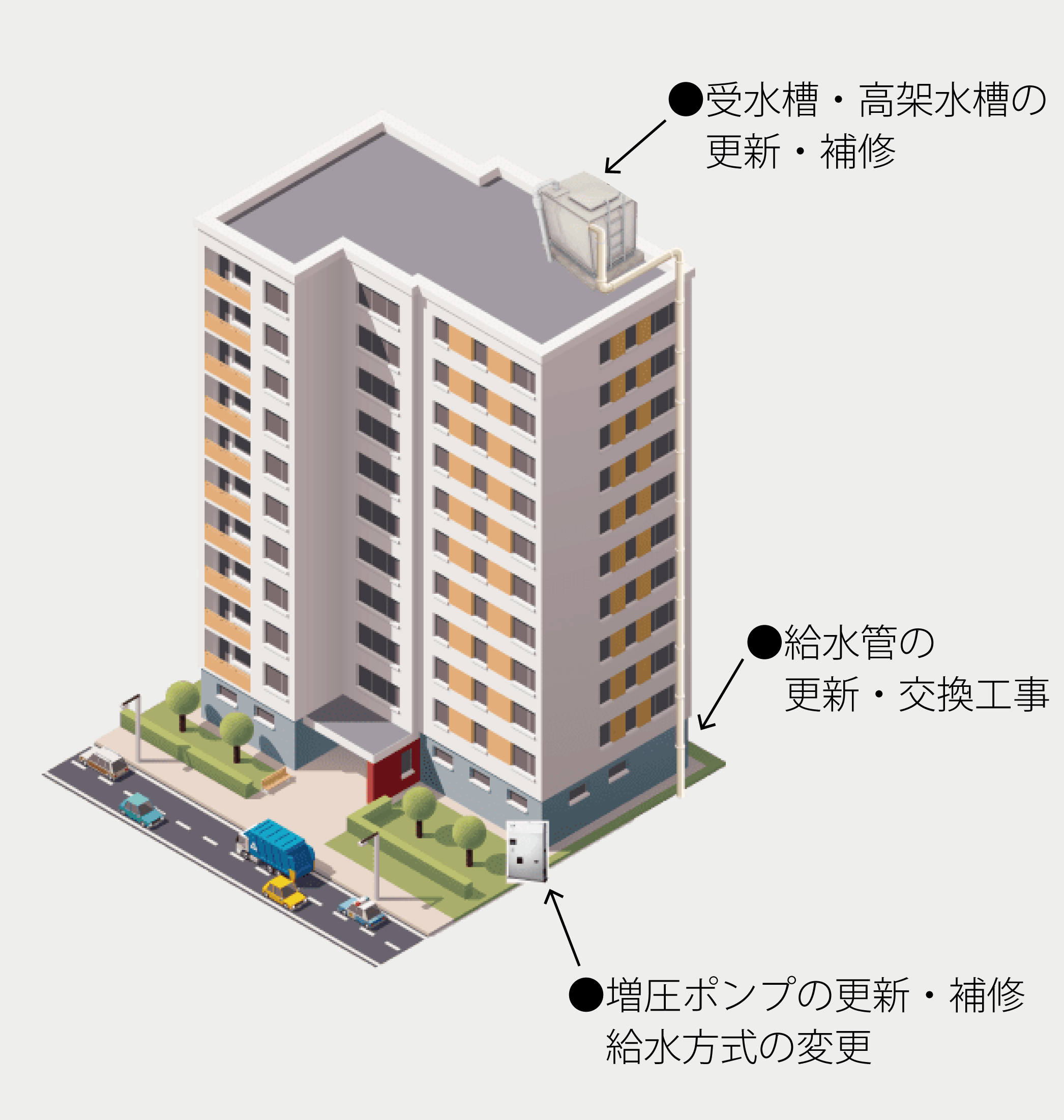 水道設備工事の種類